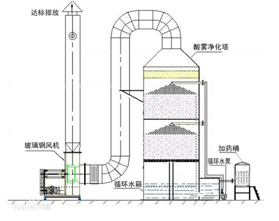 噴嘴在煙氣洗滌方面應(yīng)用-南昌噴霧系統(tǒng)